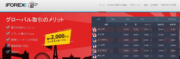 iFOREX(アイフォレックス)